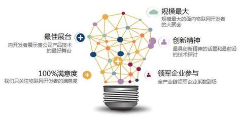 探索物聯(lián)網(wǎng)新視界 開發(fā)者大會(huì)上的技術(shù)推廣與未來展望